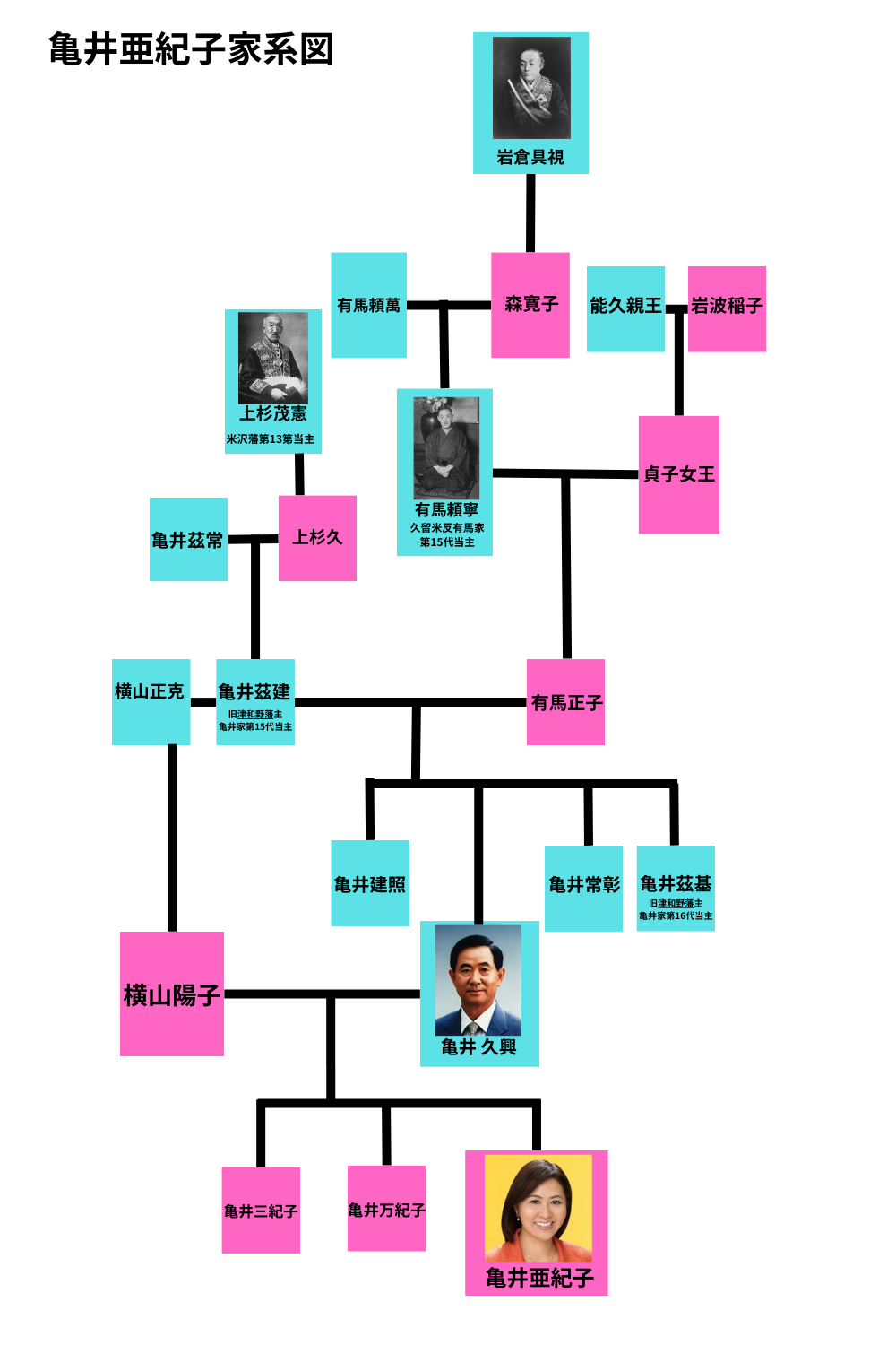 亀井亜紀子の父は亀井静香？家系図や繋がりがあるかを調べてみた！