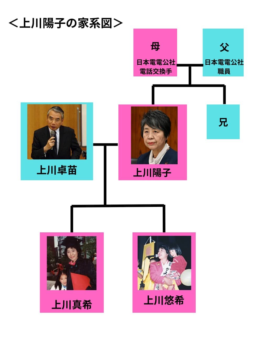 【家系図】上川陽子の夫は東大同級生で娘が2人！実家両親も政治家の世襲議員？